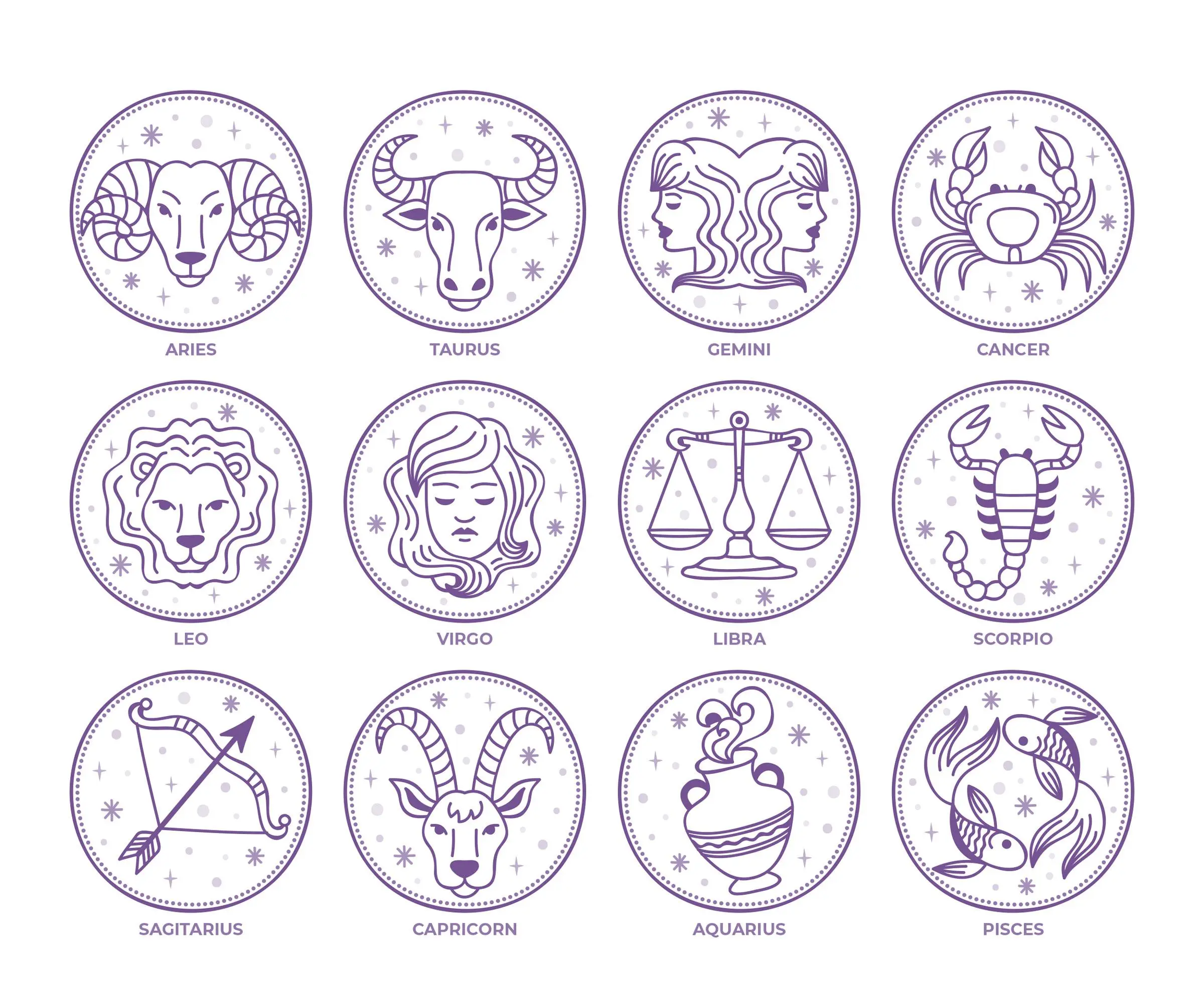 12 Zodiac Signs In Astrology